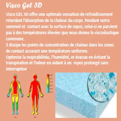 Matelas mémoire de forme